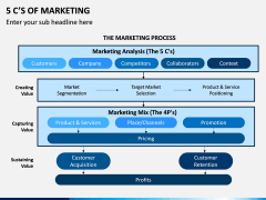 5 C's of Marketing PPT Slide 5