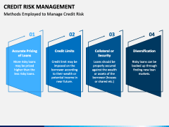 dissertation on credit risk management