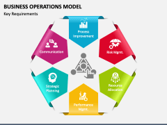 Business Operations Model PowerPoint and Google Slides Template - PPT ...