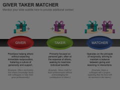 Giver Taker Matcher Animated Presentation - SketchBubble