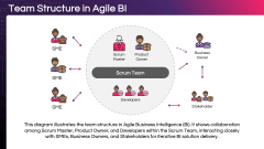 Agile Business Intelligence PPT Slide 6