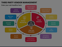 Third Party Vendor Management Animated Presentation - SketchBubble