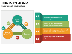 Third Party Fulfilment Model PPT Slide 5