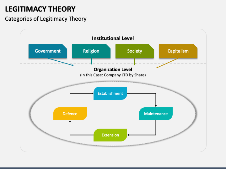 Legitimacy Theory PPT Slide 1