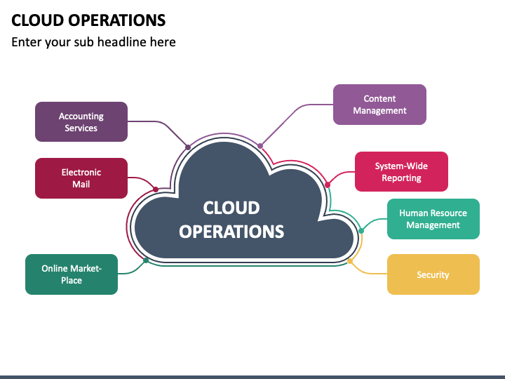 What Is Cloud Operations