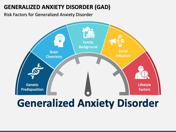 Generalized Anxiety Disorder Gad Powerpoint Template Ppt Slides