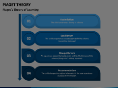 Piaget Theory PowerPoint and Google Slides Template - PPT Slides