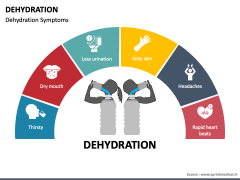 Dehydration PowerPoint Template - PPT Slides