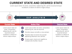 Current State and Desired State PowerPoint and Google Slides Template ...