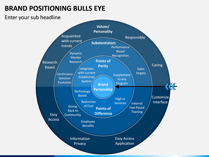 Manapart bull s eye