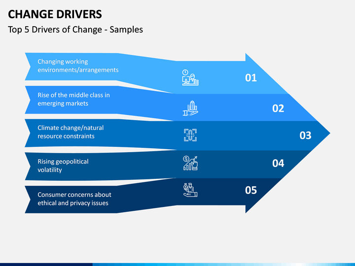 How To Change Powerpoint Template