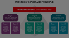 Mckinsey's Pyramid Principle Animated Presentation - SketchBubble