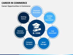 Career in Commerce PPT Slide 4