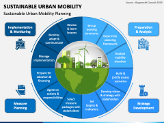 Sustainable Urban Mobility PowerPoint Template - PPT Slides