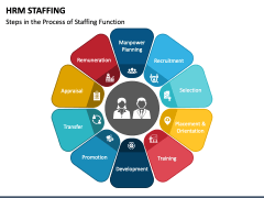 HRM Staffing PPT Slide 1