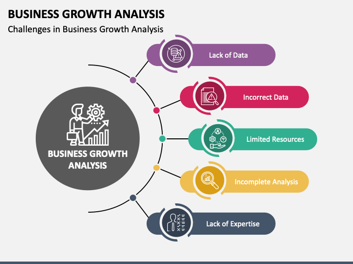 Business Growth Analysis PowerPoint Template and Google Slides Theme
