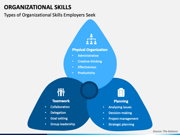 organizational skills powerpoint presentation