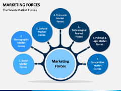 Marketing Forces PPT Slide 1