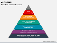 Crisis Plan PowerPoint and Google Slides Template - PPT Slides