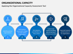 Organizational Capacity PPT Slide 6