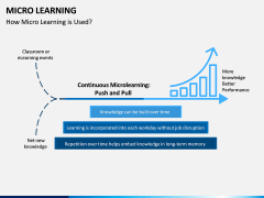 Micro Learning PPT Slide 6