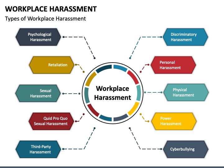 Workplace Harassment PowerPoint Template PPT Slides