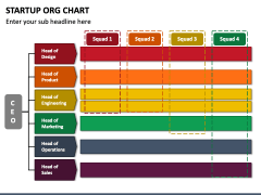 Startup ORG Chart for PowerPoint and Google Slides - PPT Slides