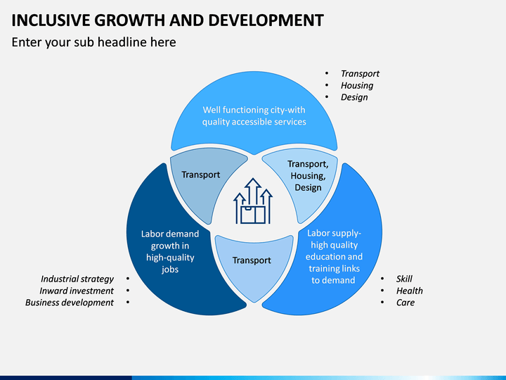 inclusive-growth-and-development-powerpoint-template