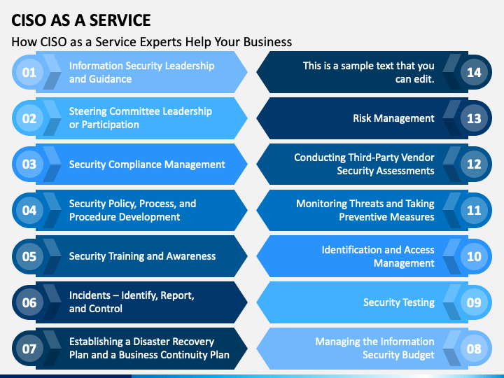 Ciso as a Service PowerPoint and Google Slides Template - PPT Slides