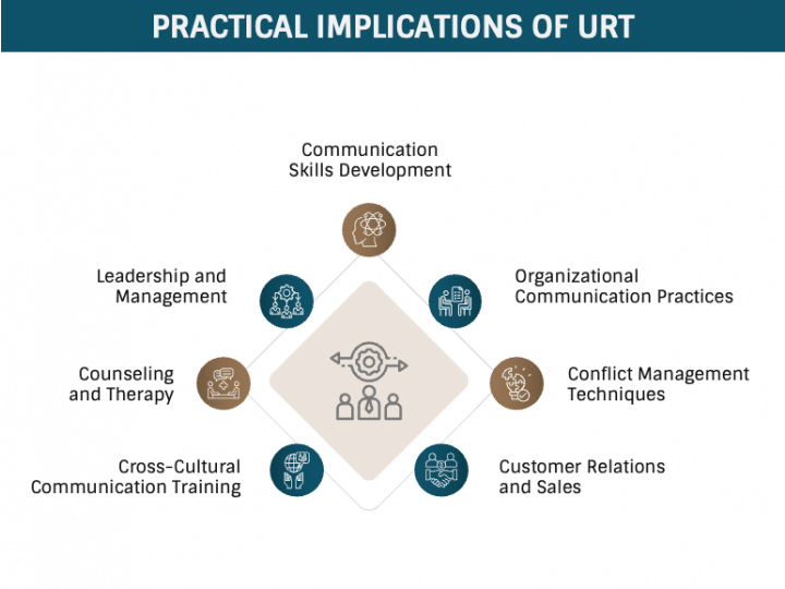 Uncertainty Reduction Theory PowerPoint and Google Slides Template ...