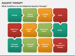 Aquatic Therapy PPT Slide 4