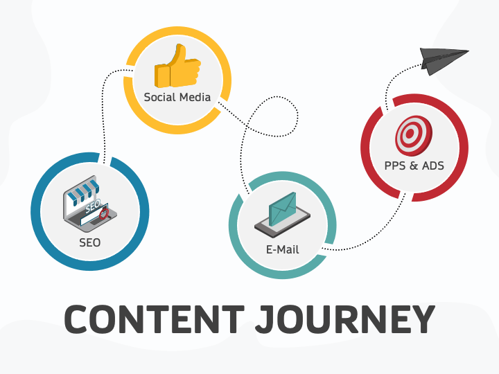 Content Journey PPT Slide 1