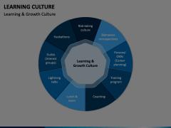 Learning Culture Animated Presentation - SketchBubble