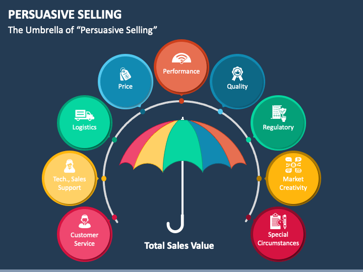 Persuasive Selling PPT Slide 1
