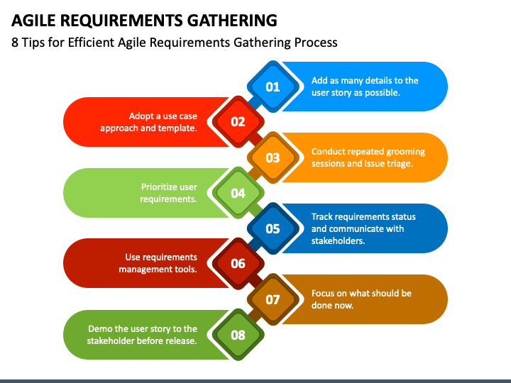 Requirement Gathering Template xls