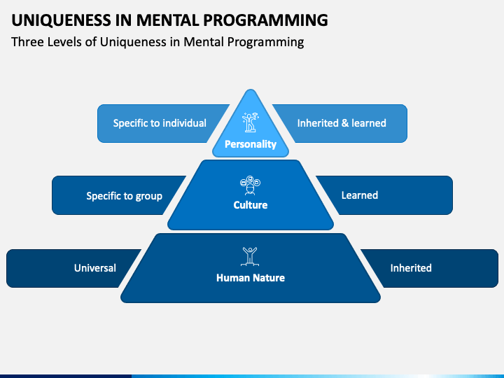 Uniqueness in Mental Programming PowerPoint Template - PPT Slides ...