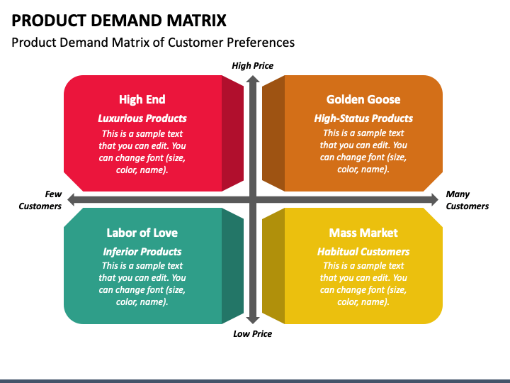 Product Demand Matrix PPT Slide 1