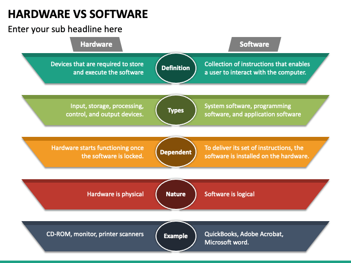 presentation about software and hardware