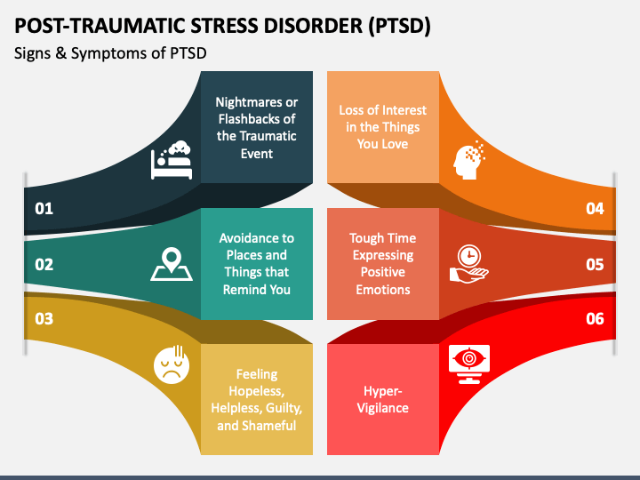 Post-Traumatic Stress Disorder (PTSD) PowerPoint And Google Slides ...