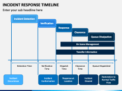 Incident Response Timeline PPT Slide 1