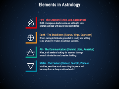 presentation about astrology