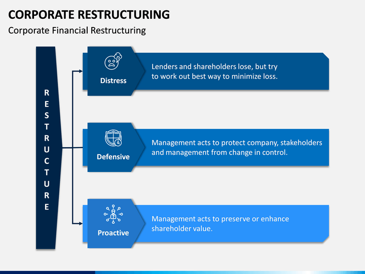 business restructuring plan ppt slideshare