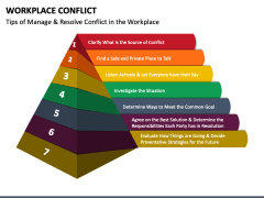 Workplace Conflict PowerPoint And Google Slides Template - PPT Slides