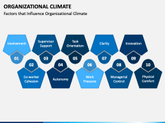 Organizational Climate PowerPoint Template - PPT Slides