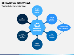 Behavioral Interviews PowerPoint And Google Slides Template - PPT Slides