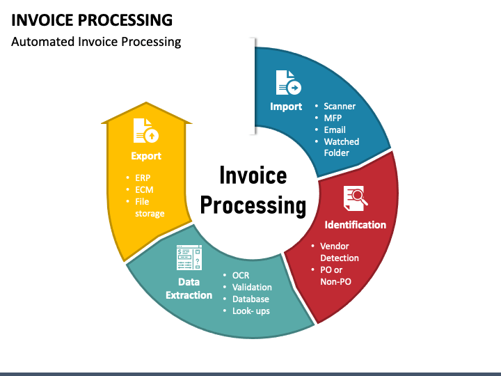 Invoice Verification Process PowerPoint Template - PPT Slides