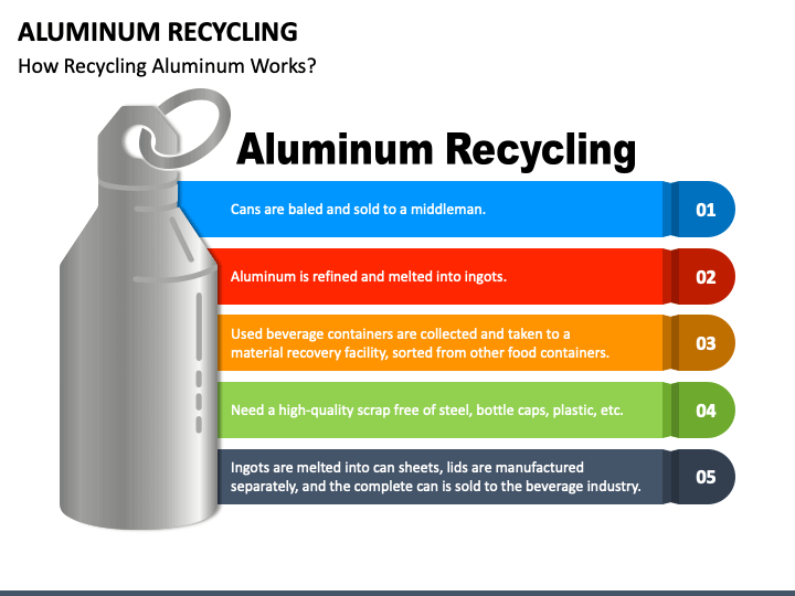 Aluminum Recycling PowerPoint Template - PPT Slides