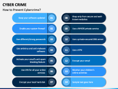 Cyber Crime Slide 2