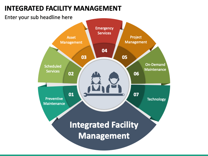 presentation on facility management services ppt