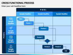 Cross Functional Process PowerPoint and Google Slides Template - PPT Slides